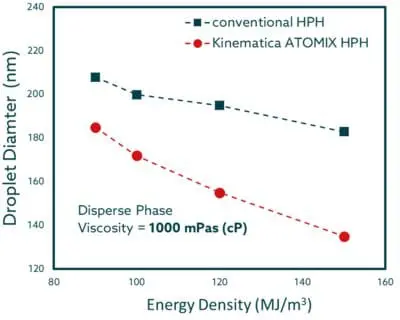 Viscosity - Kinematica AG