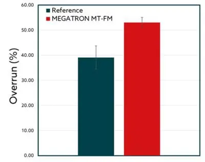 Megatron - Kinematica AG
