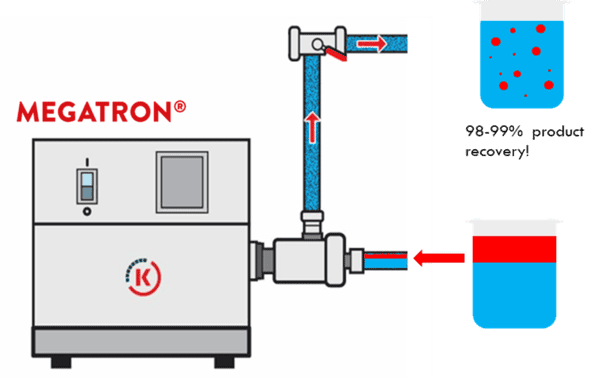 Megatron System